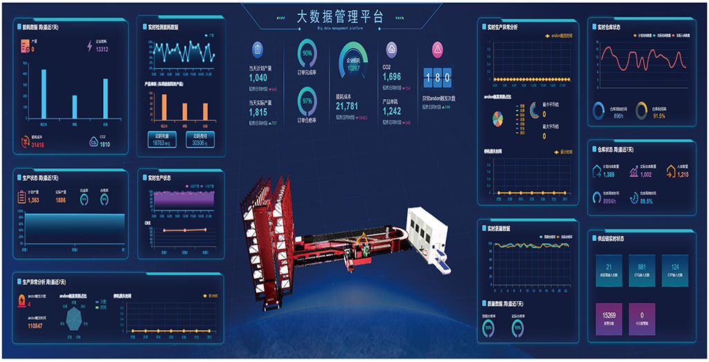 大数据管理平台BDMP